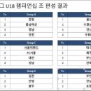 K리그U18챔피언십 D-1 기념 K리그유스팀끼리 맞대결 총정리 이미지
