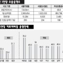 "철도와 지하철이 적자라고요?" (프레시안, 윤영삼, 08-11-17) / 철도 지하철, 파업이 잦은 이유들 (레디앙, 08-11-19, 오건호) 이미지