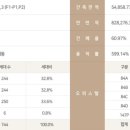250-운정3-250 이미지