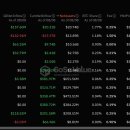 美비트코인 ETF, 2억 달러 순유입… 7월 29일 이후 최고치 이미지