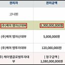 (주)케이엠글로벌 이미지