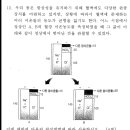 ㄱㅅㅎ 모고 산증 알칼리증 질문 있습니다...! 이미지