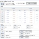 동성스카이뷰 이미지