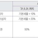 삼성알파단지코너공인중개사사무소 이미지