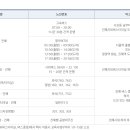 665/405기 입영안내 /해군교육사령부 이미지