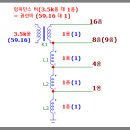 Re: 오디오용 출력트랜스 2차측 결선문의 이미지