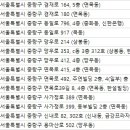 김동규 안과의원 이미지