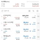 롯데쇼핑프리미엄아울렛주 이미지