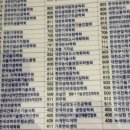 행복드림플래닝 | [겨로니] 플래너 변경하기 (제이웨딩➡️베리굿, 현재는 플랜이타 정화진 플래너님)