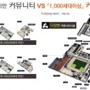 낙원아파트경로당 Daum카페