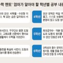 동산멘토학원