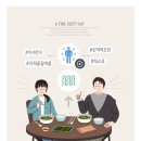 대한미역 네이버블로그