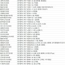 김민정치과의원 이미지