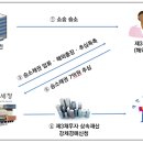 에스엔디 이미지