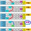 1152회== 29번이 6구로 출현 이후에는 ...... 09?. 11? 이미지