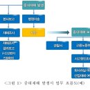 일등안전관리 이미지