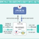 아주대학교행복기숙사