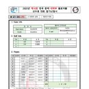 [대학부 남자-6] 2025년 제10회 전국 춘계 대학부 플로어볼 선수권 대회 - 한남대학교 이미지