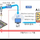 갈매수질복원센터 이미지