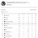 Chanpions 2018 Week 14 Rank 이미지