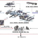 씨제이케이얼라이언스(주) 이미지