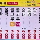 홍이네곱창 - 시흥시 수인로3395번길 20 | 홍이네곱창