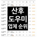 산후도우미 업체 순위 : 산모신생아 건강관리 지원 서비스 (방법)