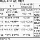 푸드분식카페 이미지