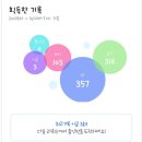 사곡 스크린 골프연습장 이미지