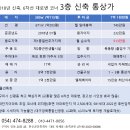 6차선 대로변 코너 신축 통상가(7억1천 투자 ~ 월 745만出) 이미지