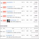 힐스테이트거제아파트 네이버블로그
