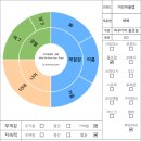 가을 퍼퓸 제작 이미지