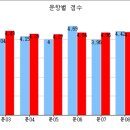 제가 난생 처음으로 교육부에 민원을 넣었어요. 이미지