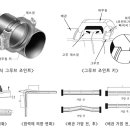 그루브 조인트의 특성 이미지