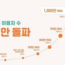 당근중고전자마켓