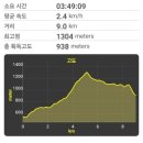 무룡고개 1쉼터 이미지