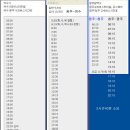주공9차아파트 앞 Daum카페