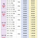 정투어여행사 이미지