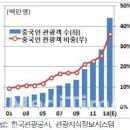현대관광개발