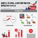 홈플러스, '즉시배송' 1인 가구 공략 통했다…매출 최대 114%↑ 이미지