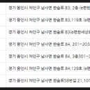 지에스25 용인한숲점 이미지