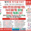 멀티맵바이블 바이블맥 신구약 세미나 맥잡기 1시간이면 충분합니다. 이미지