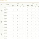 대원대학교 이미지