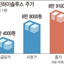 일진하이솔루스(주) 이미지