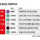 토로커피 이미지