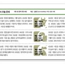 동양일보 소식(4월2일 오늘의 운세) 이미지