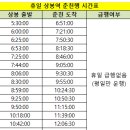 2023년 9월17일 춘천 드름산 춘클릿지 이미지