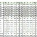 11월11일 부산 실거래(건수:76건 엘크루블루오션 등) 이미지