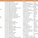 덕정6통마을회관 | 경기도 양주시 공장