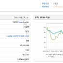 TIGER AI반도체핵심공정 ETF 분석 추천 비교 후기 배당 수익💡